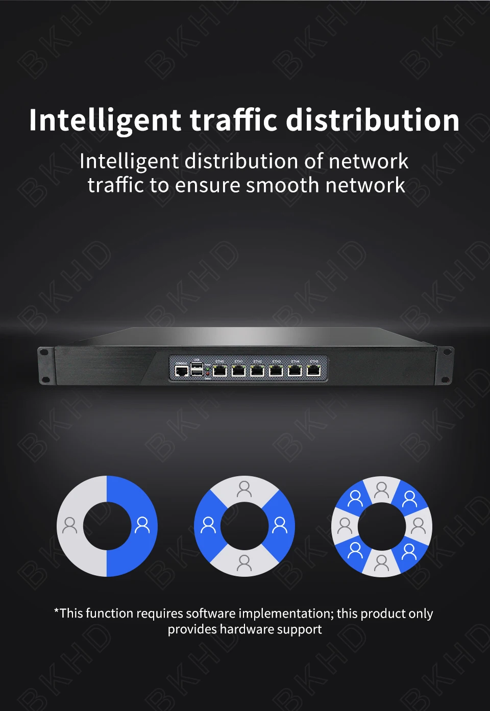 D525 Pc Router BKHD Rackmount Firewall Router - Intel Atom D525 Dual Core