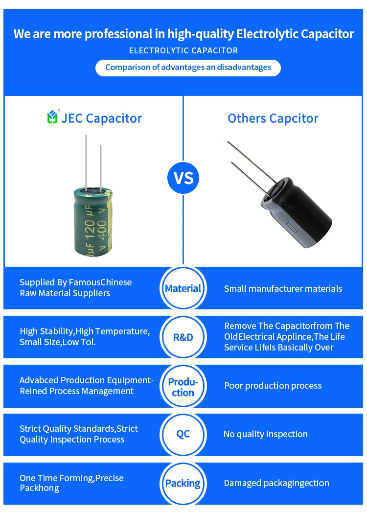 Factory Custom DC Aluminum Electrolytic Screw Capacitor 10uF 450V 10x20mm Through Hole for TV