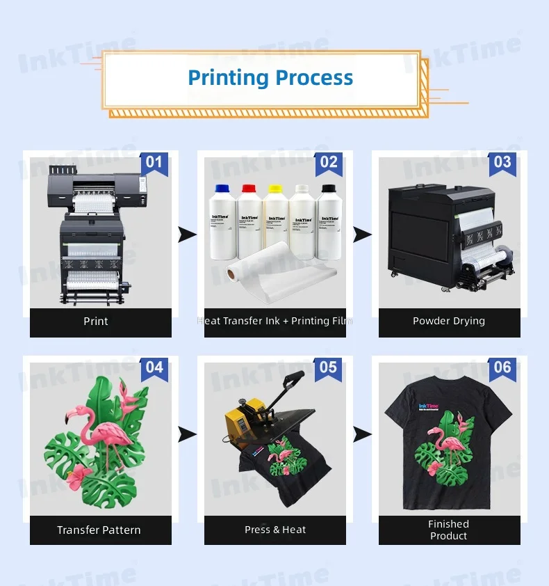 Production workflow