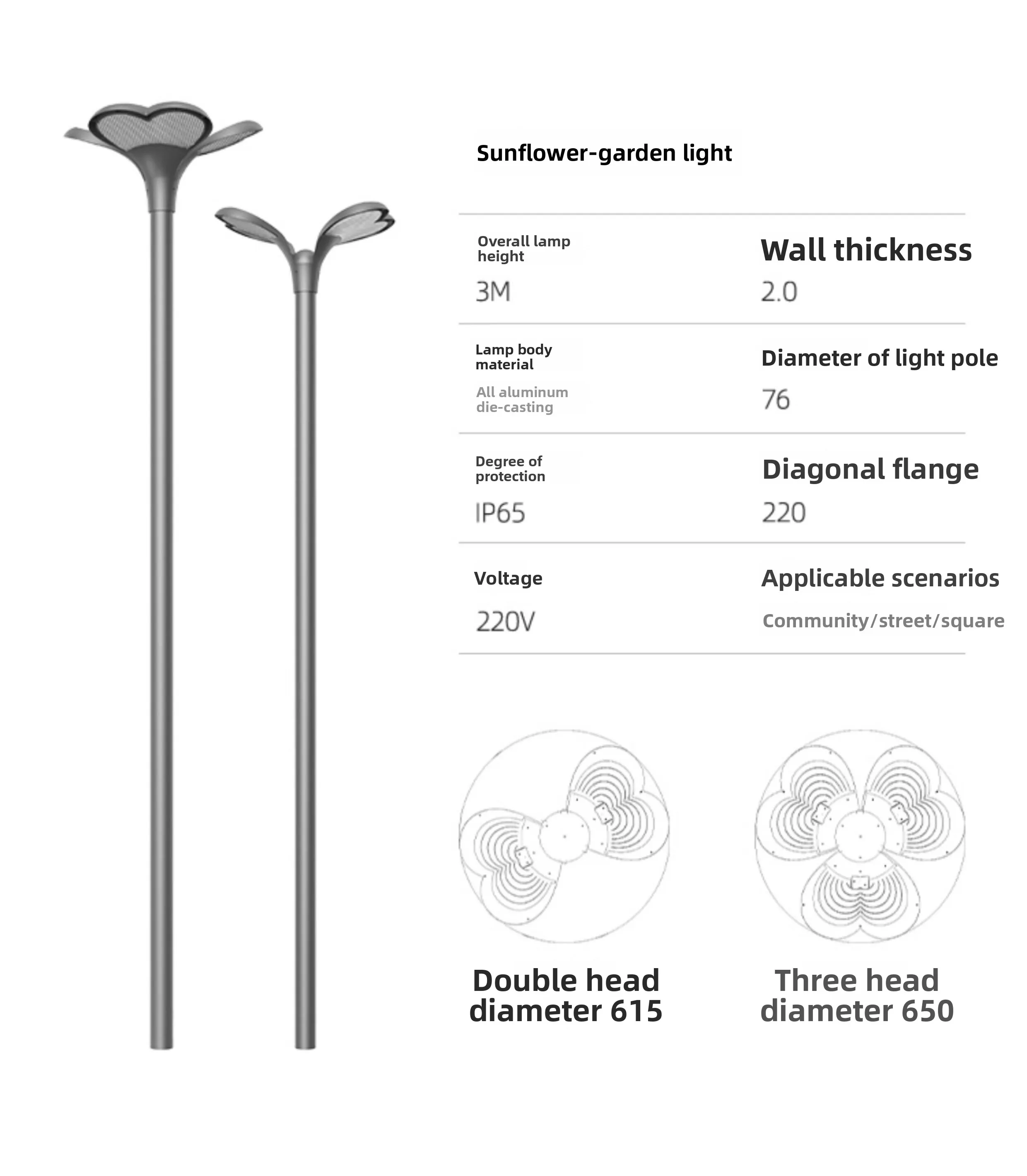 Specifications