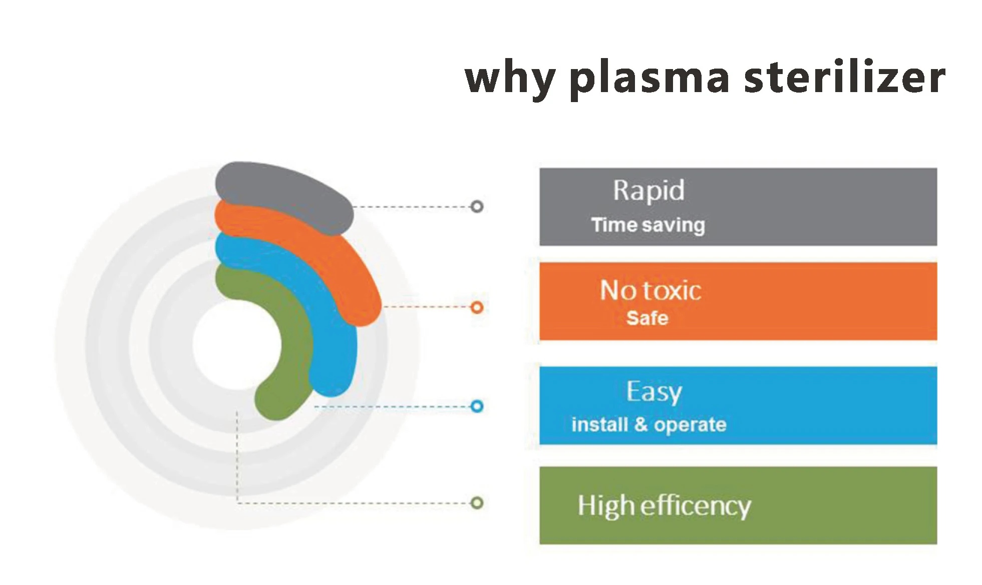 Hot Sale Sterilization Equipment 60L Low Temperature H2O2 Low Temperature Plasma Sterilizer details