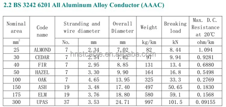 alloy aluminum wire chart