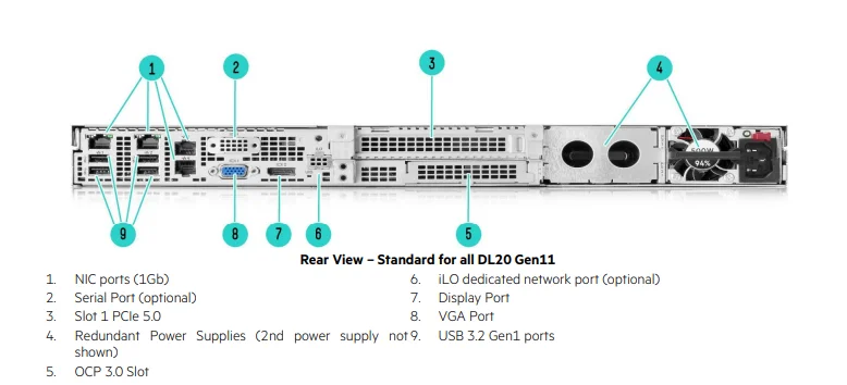 HPE ProLiant DL20 Gen11 E-2434 1U Rack Sever with Lower Price