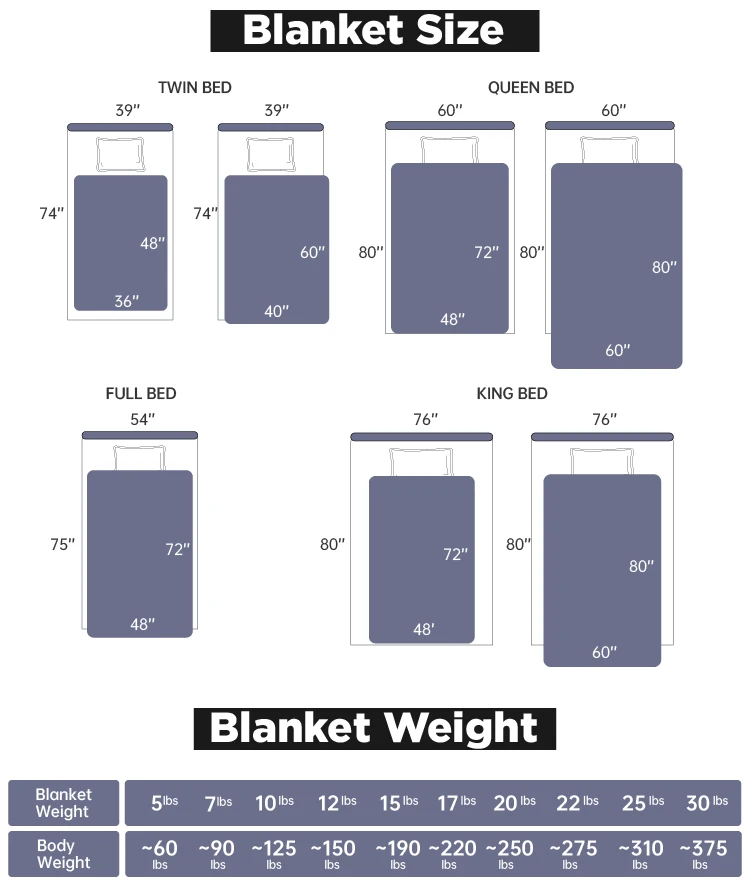 Weighted Blanket Queen Size Heavy 100 Cotton Knit Weighted Blanket