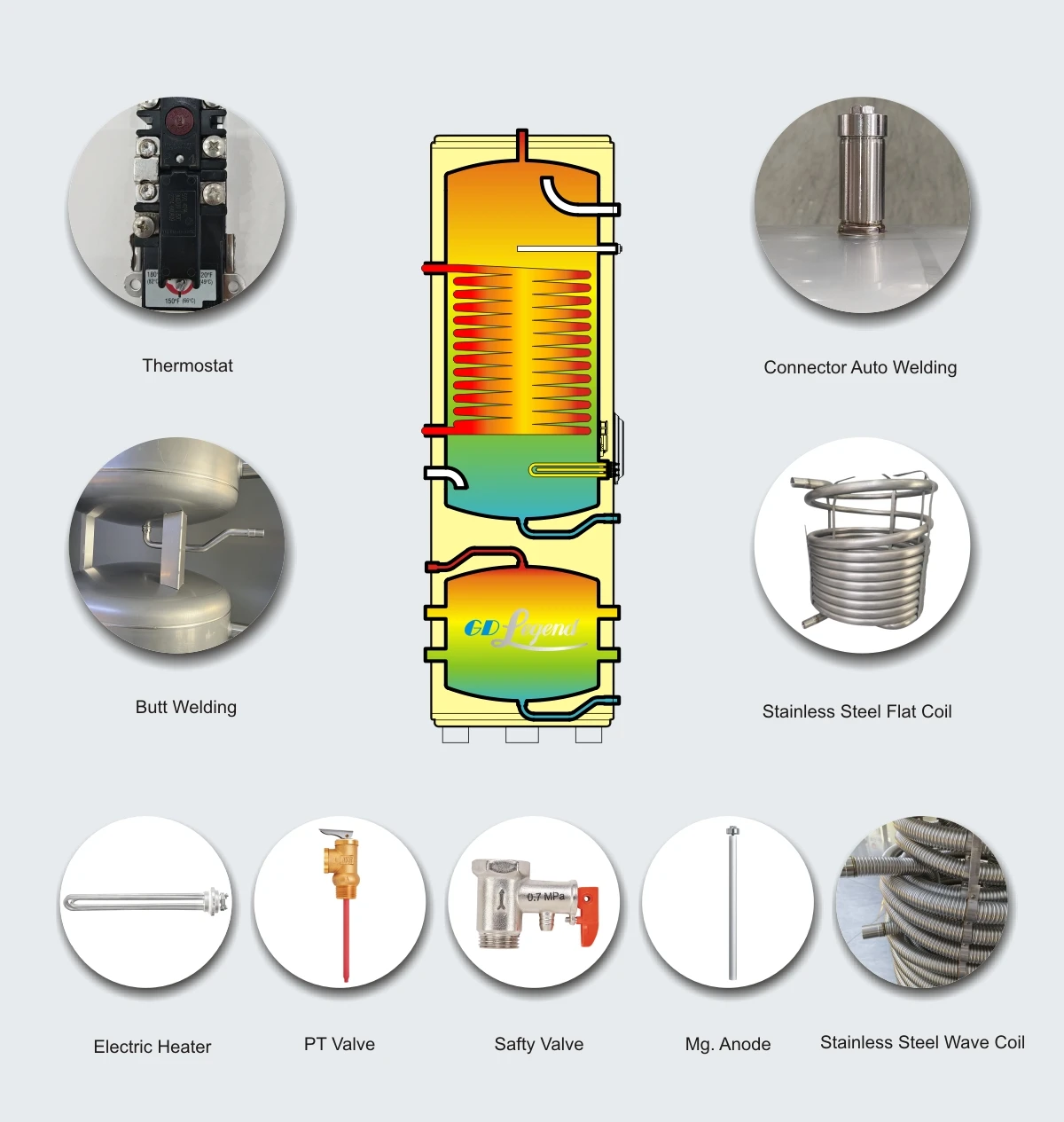 Air Source Heat Pump, 150L, 200L, 250L, 300L - detail 14