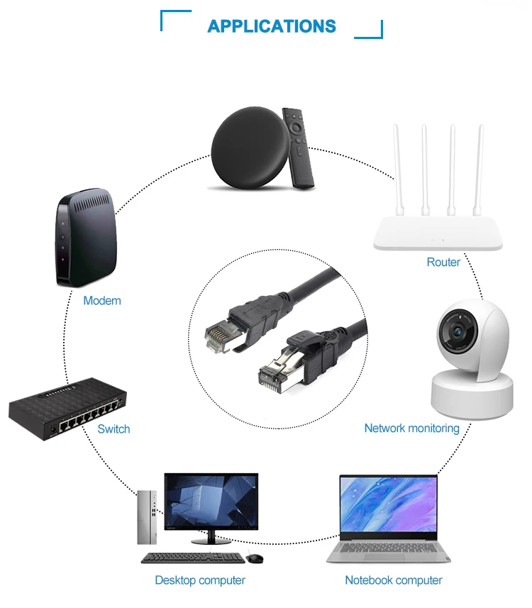 CAT5E FTP Internet Cable RJ45 Cat5e 24AWG FTP 4pair Copper CE UL Multiple Twist Soft CAT5e Outdoor COPPER Ethernet Cable Reel