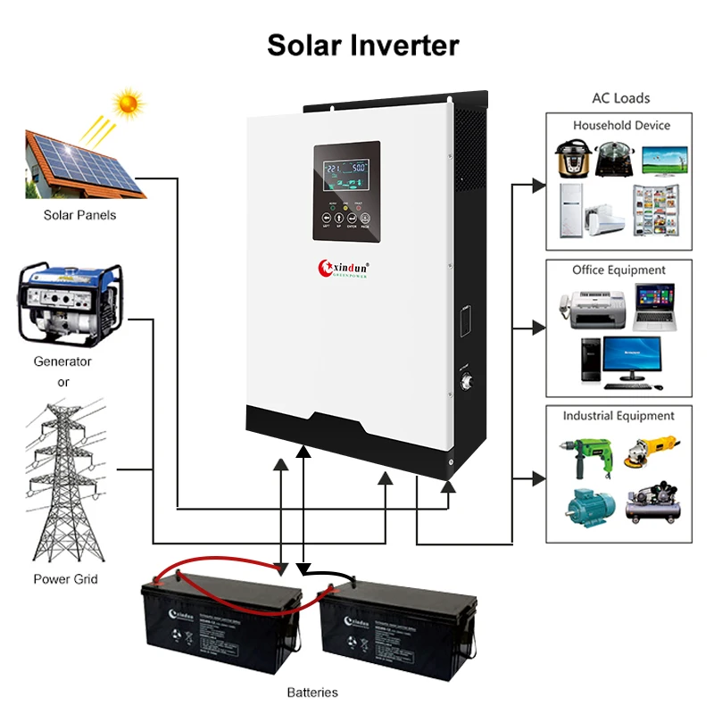 Energy Storage Solar Inverter Hybrid 1.5 Kw 3000w 12v to 220v 4kva 3kva 5.5kw 3000w Bangladesh Solar Inverter 3kva 24v Price