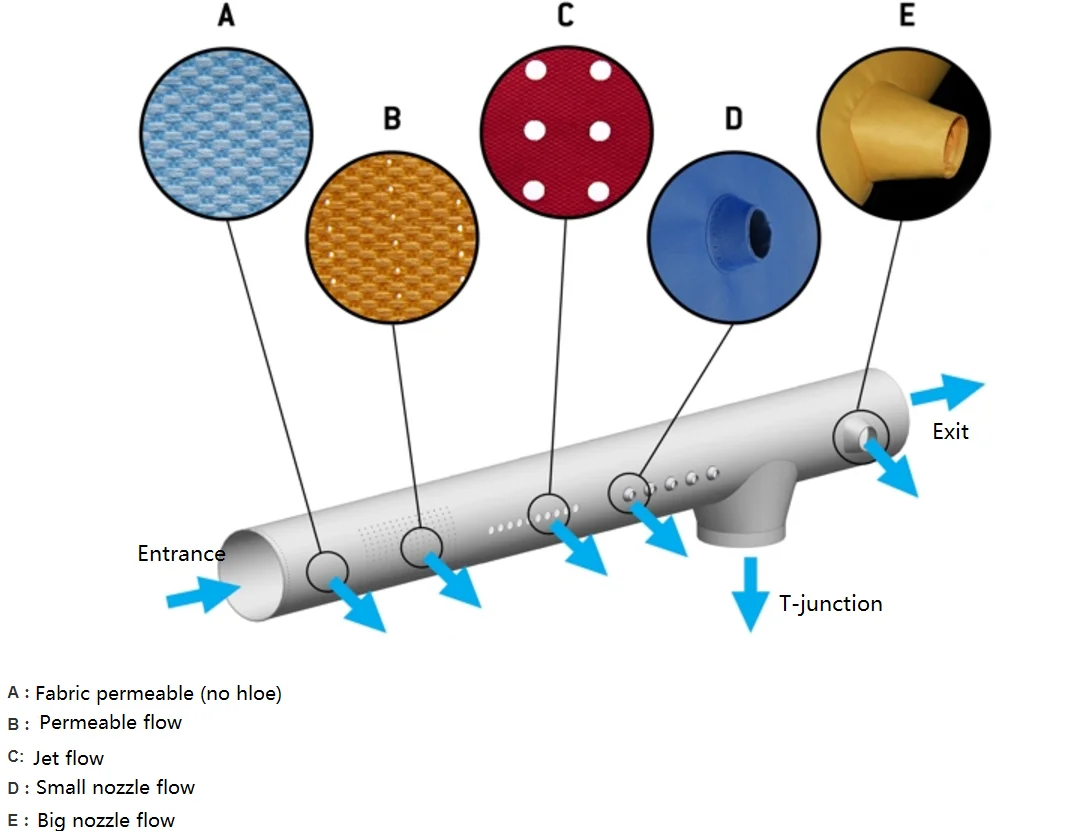 Supply Ducts Industrial Style Square HVAC Fabric Air Ducts For Schools