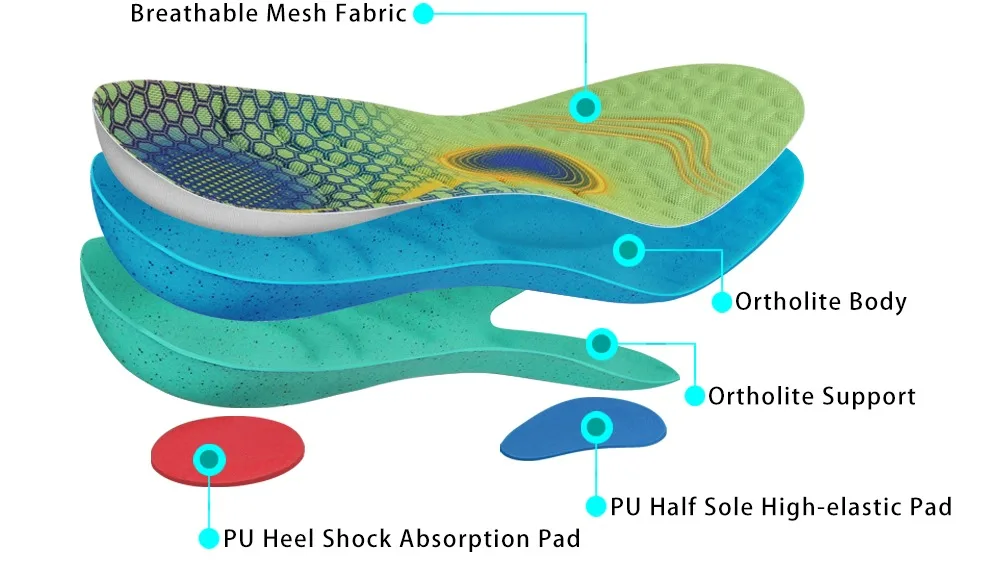 Joghn Eva Metatarsal Flat Foot Shoe Insoles For Plantar Fasciitis Foot ...