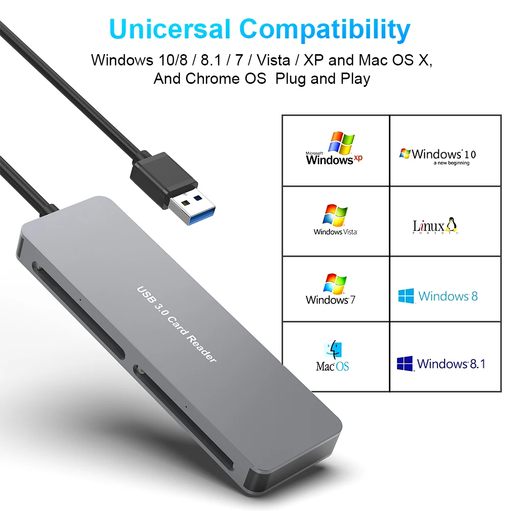 USB a to CFast High-Speed 5Gbps 5-in-1 Multi Card Reader/Writer External Installation Compatible with CF SD TF XD MMC Cards