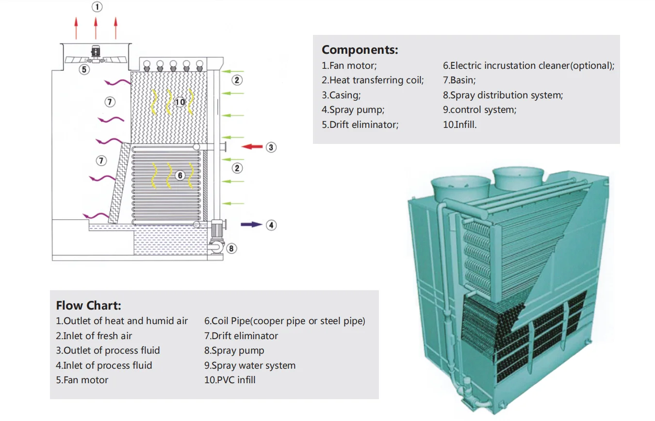 Cooling Tower, HVAC, 380 V, 7.5 - detail 6