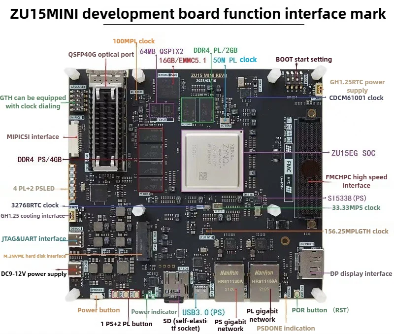 ziu ページ PUZHI PZ-ZU15EG-KFB: Xilinx Zynq UltraScale+ MPSoC XCZU15EG FPGA
