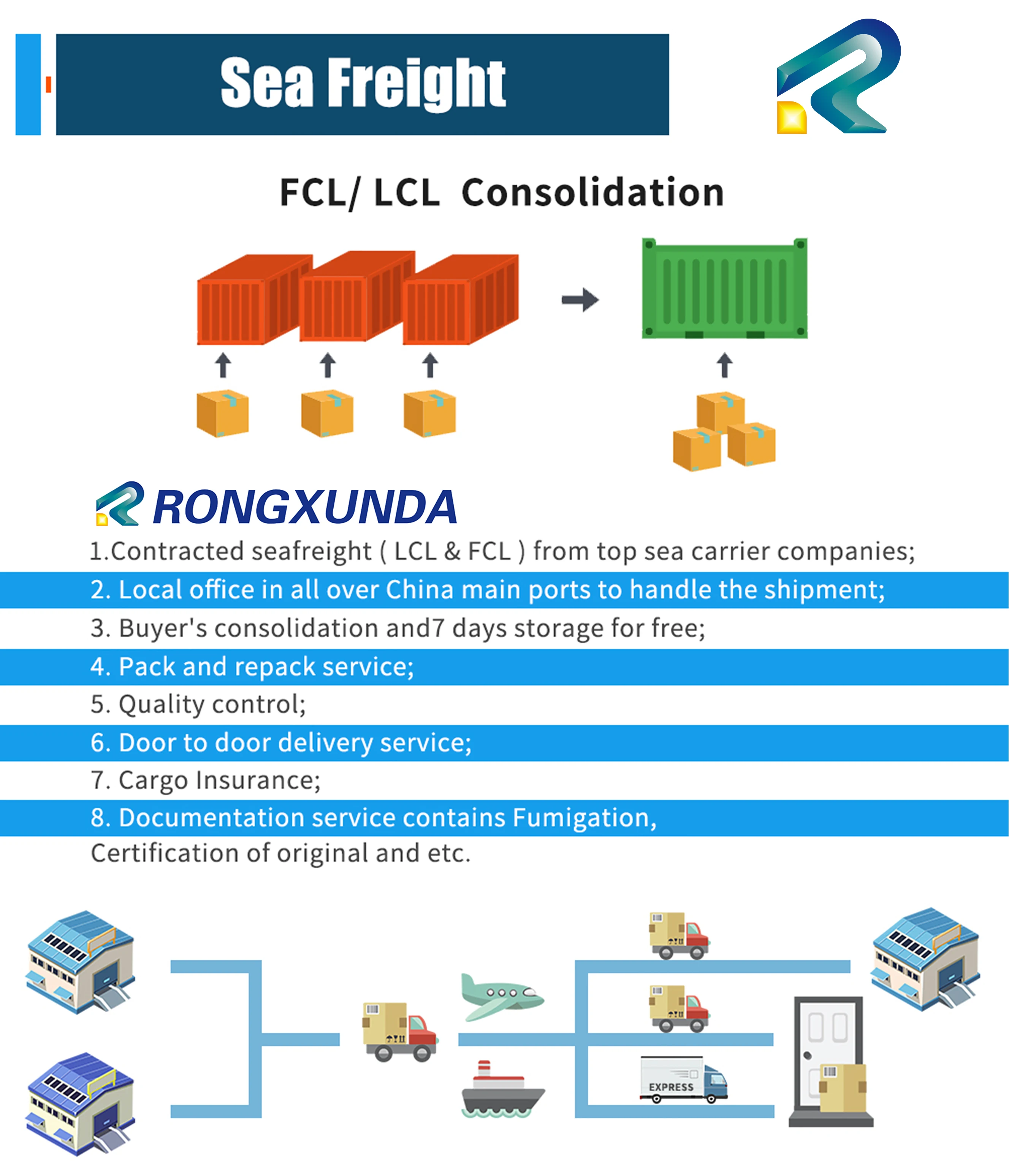 Cheapest International To Saudi Arabia To Fba Inspection Services Buy