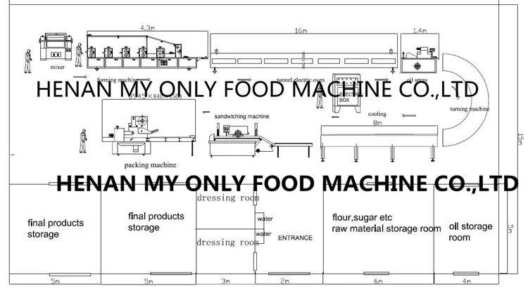 Fully Automatic Loacker Wafer Biscuit Making and Packing Machine Price