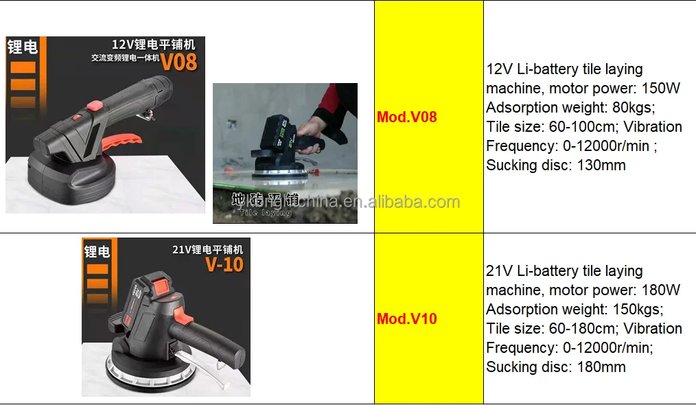 Sp805 Putty Scraper Kit With Extension Pole 10 Pcs Blades 20cm 30cm