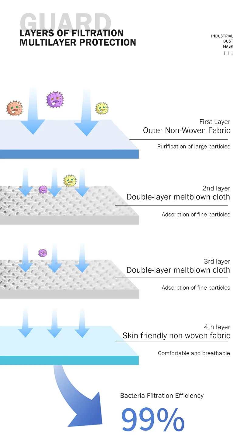 Bacterial Filtration Efficiency 99 4 Layers Facemask Disposable Kf94