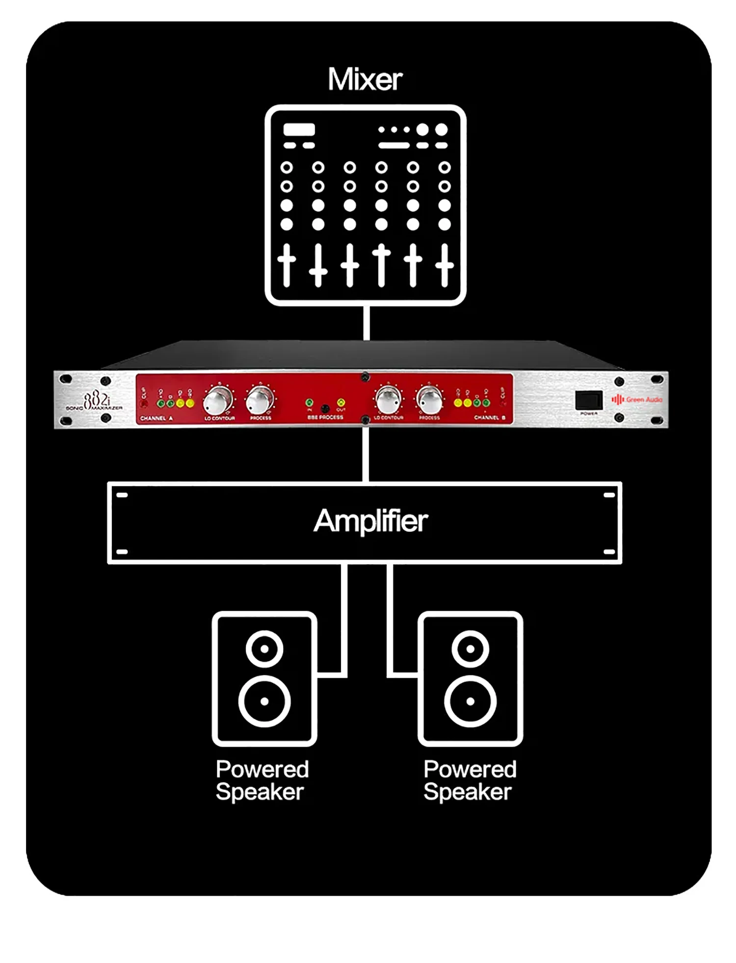 FOR SALE BBE 362 Sonic Maximizer Rack Unit - Pro Audio