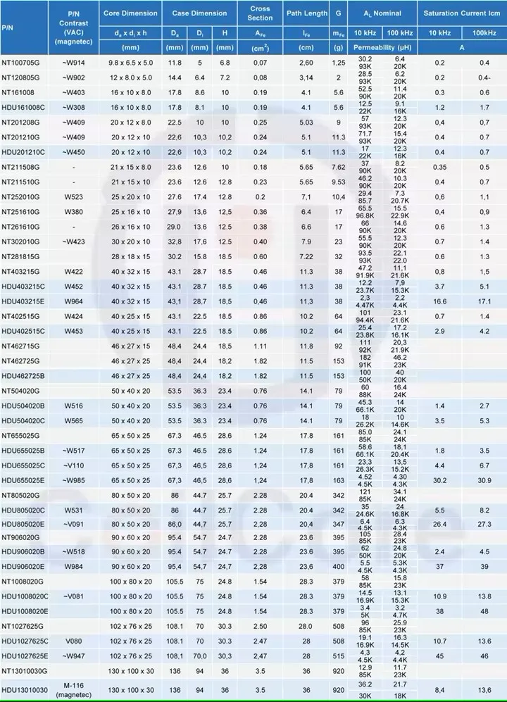 High Al Common Mode Choke Pbt Case Febased Toroidal Nanocrystalline ...