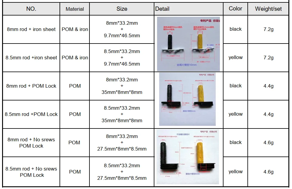 Wholesale Screwless Connector Furniture Hardware Parts For