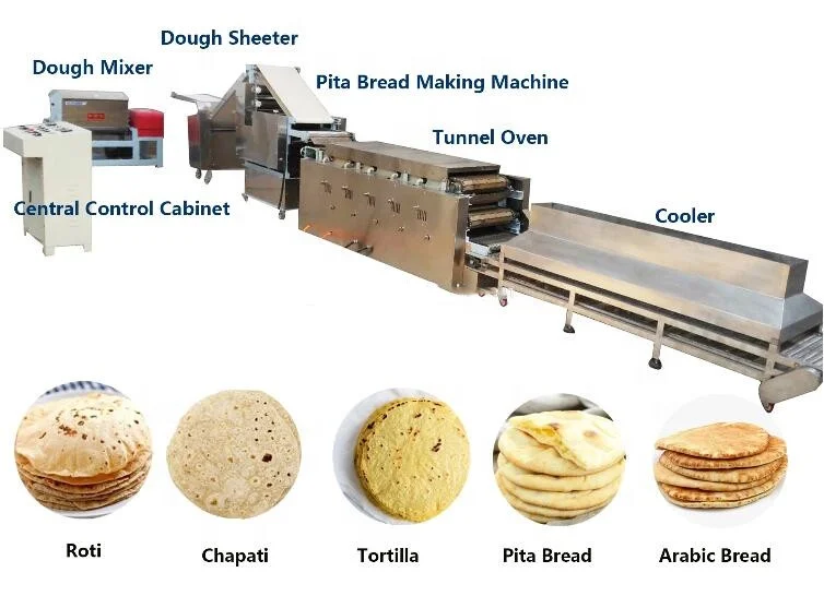 Stainless Steel Arab Pita Bread Making Machine Production Line Arab