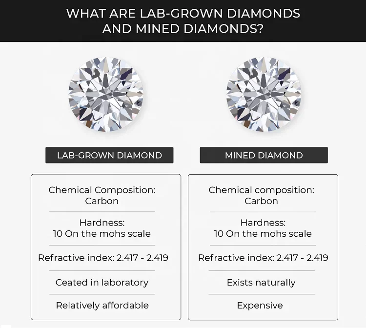 Diamant De Laboratoire 1.01 Carat Poire - Couleur F, Pureté VVS2, Certificat IGI