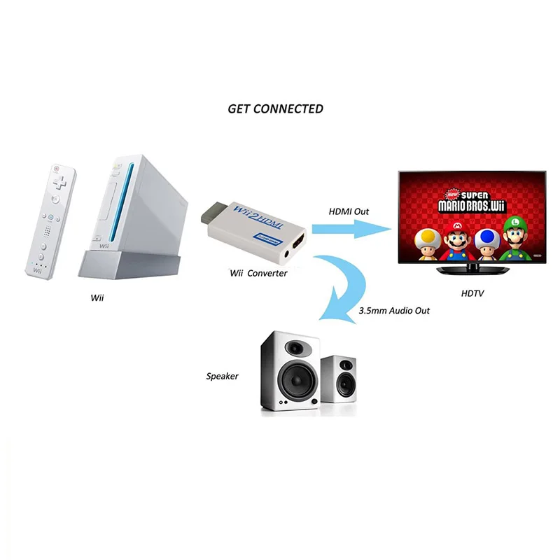 Full HD 720P 1080P สำหรับ HDTV PC จอแสดงผล Wii2HDMI แบบพกพา Wii To
