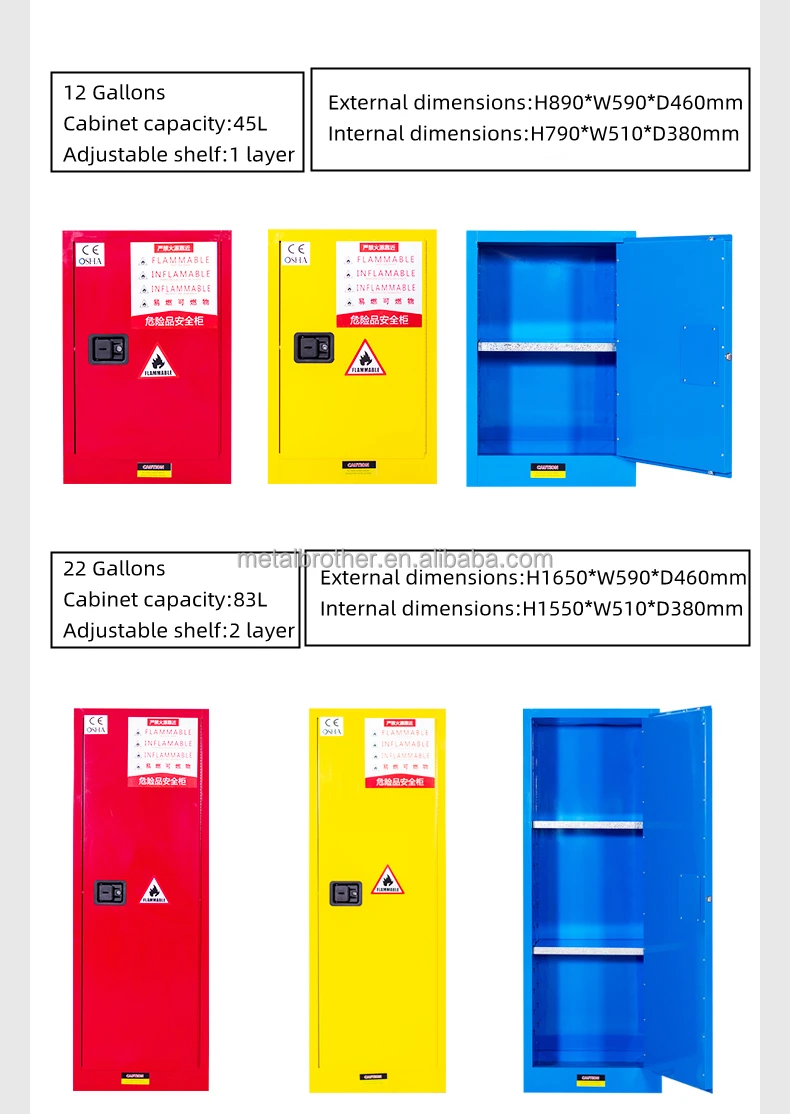 safety cabinet 12 gallon