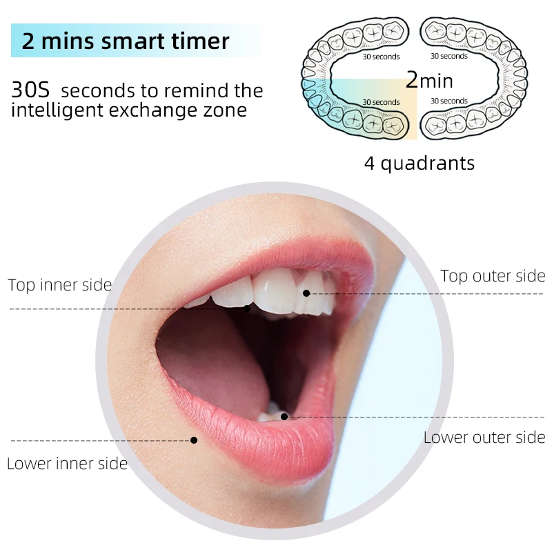 Private Label Custom logo Toothbrush Electr Sonic Toothbrush Manufacturer Toothbrush Sonic