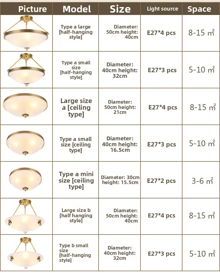 Specifications