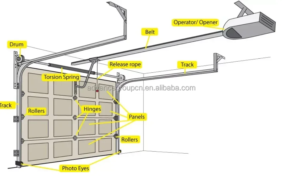 Sliding Overhead Sectional Garage Door Galvanized Steel Metal Insulated