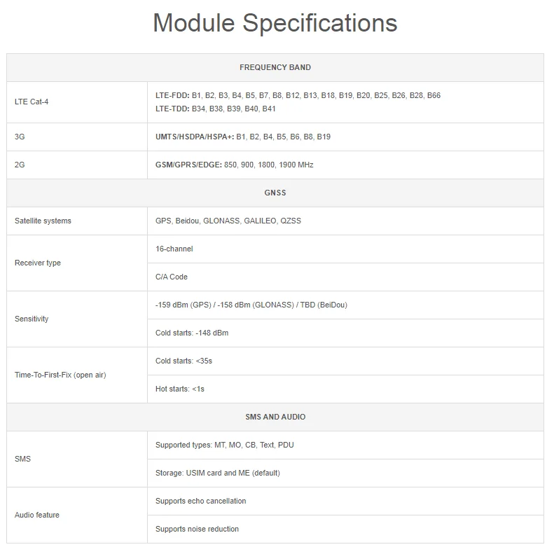 Raspberry Pi 4G Communication Module - SIM7600G-H 4G HAT