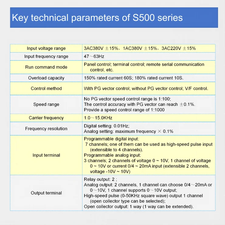 Variable Frequency Converter 0.75kw350kw V/f Svc Fvc Control Ac 380v Variable Frequency Drivers
