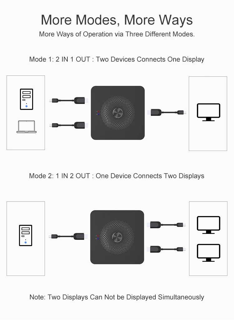 
Оптовая продажа, высокоскоростной видеопереключатель 4K Ultra HD 5 в 1 2,0 