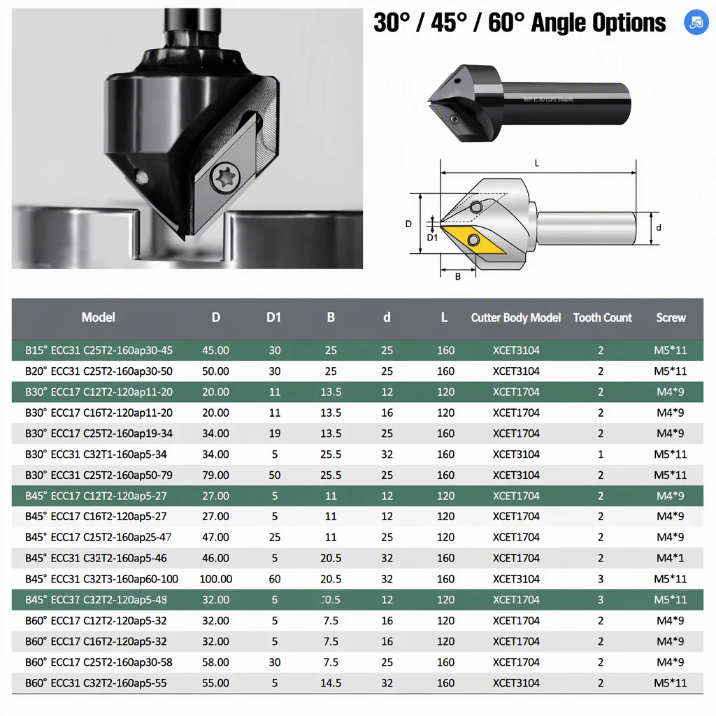 CNC Lathe Chamfering Tools Tungsten Carbide Boring Bar XCET310404 Compatible 30 45 60 Degrees Altin Coating OEM Customizable