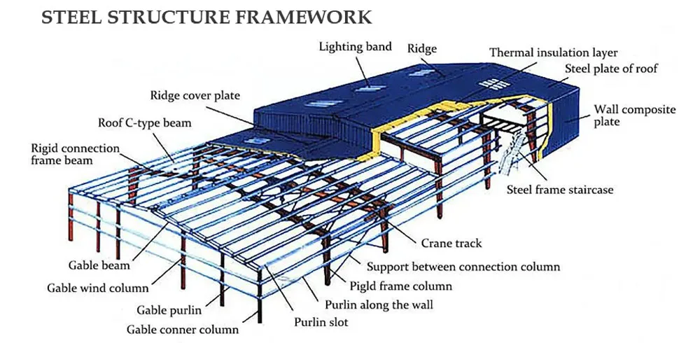 Prefabricated Steel Structure Factory Light Steel Portal Frame Steel ...