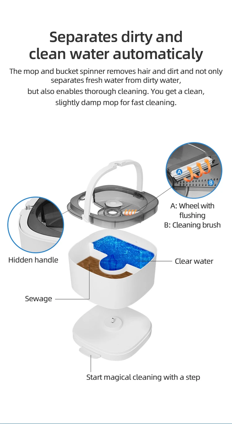 Jesun Automatic Cleaning Electric Round Mops Adjustable 360 Spin Magic ...