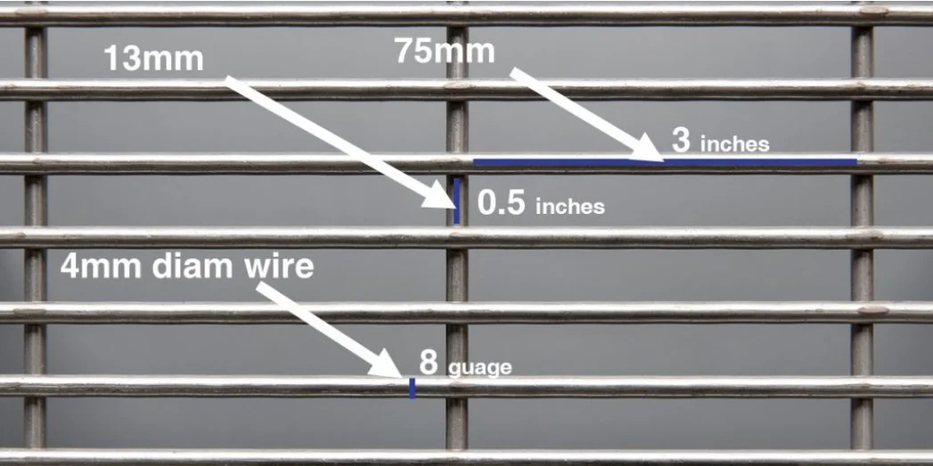 Anti-climb fence wire size