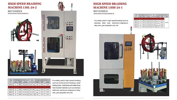 High Speed Braiding Machine