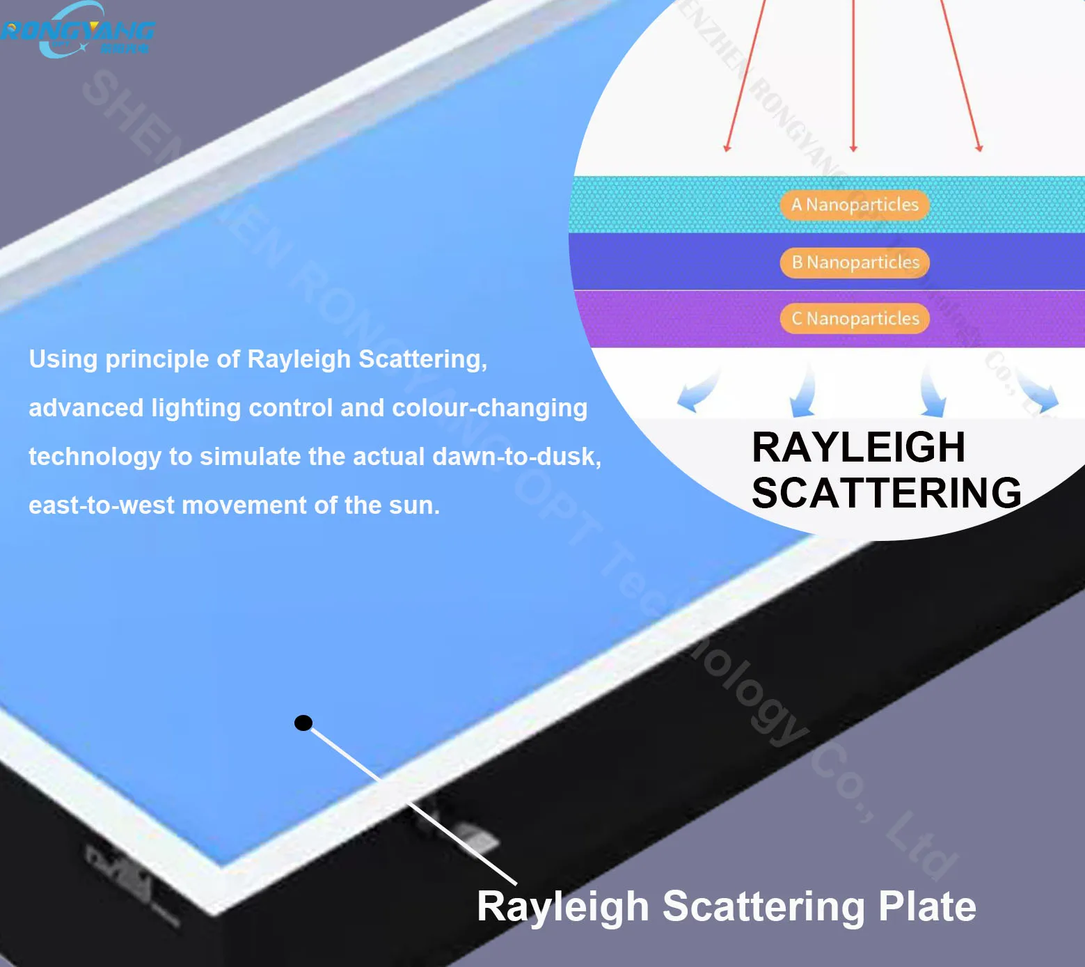 Artificial Sunlight Circadian Rhythm Ceiling Window Blue Sky Led Panel