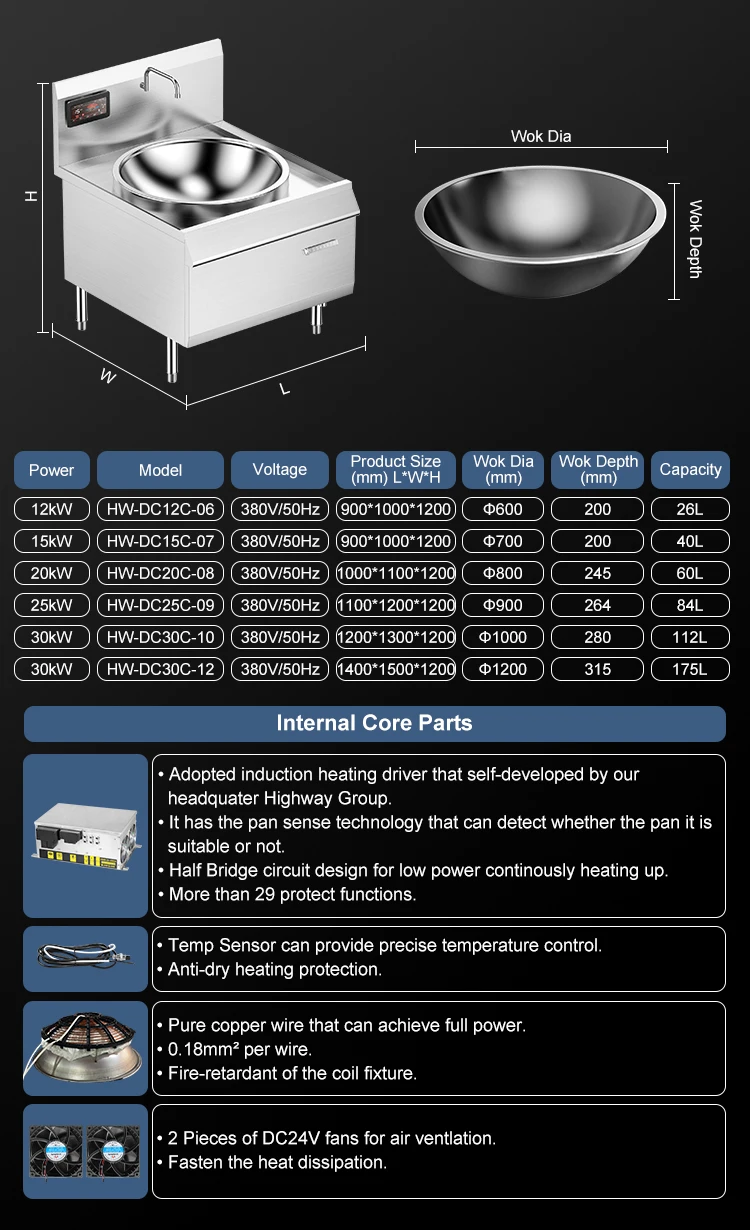 Industrial Single 15kw Commercial Large Stove Round
