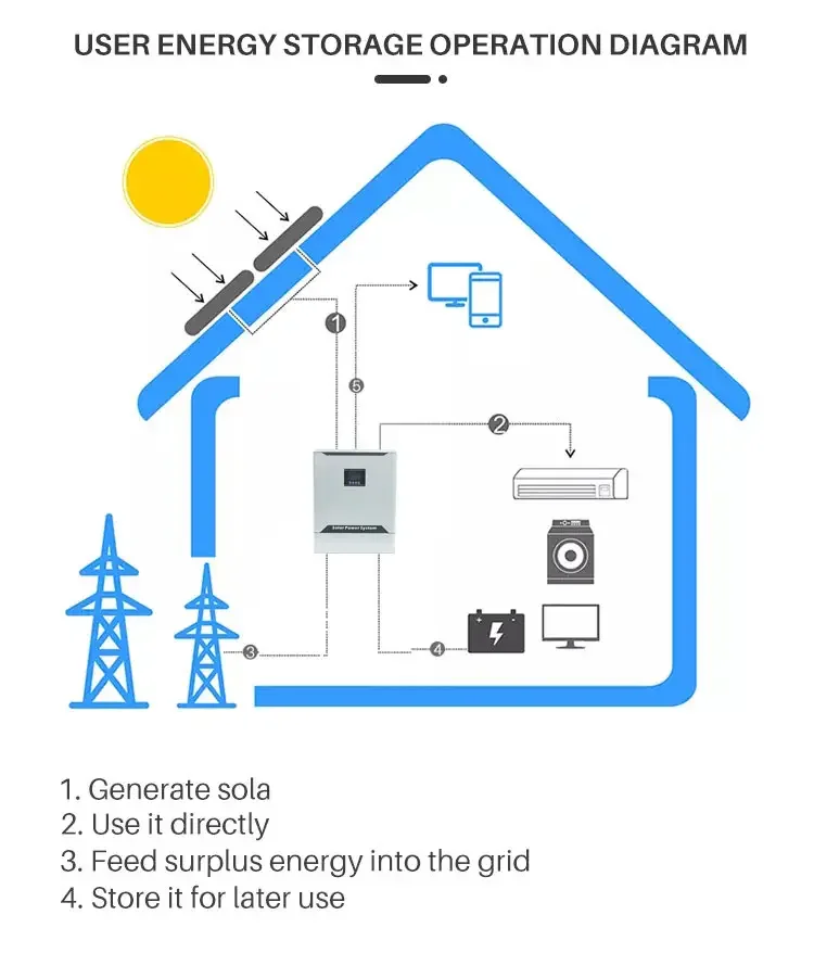 Off Grid Solar System 5kw 10kw 15kw 20kw 30kw Lithium Battery Panel Inverter Smart Centre Mppt