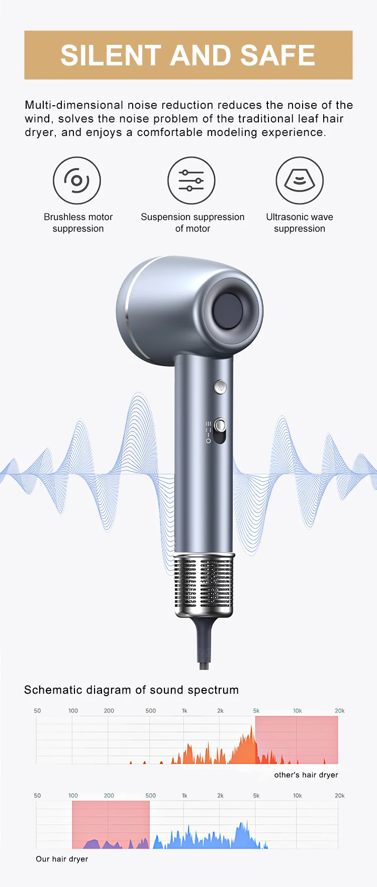 2023 Professional 110000 Rpm Brushless Motor Hair Dryer Set Blow