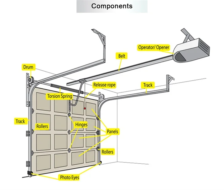 Aluminum Alloy Overhead Lifting Section Gate Garage Door With Electric ...