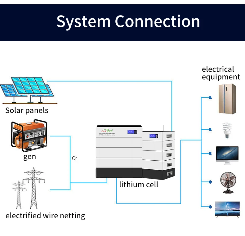 Smart Lithium Battery Energy Storage 5kwh 10kwh 15kwh 20kwh ...