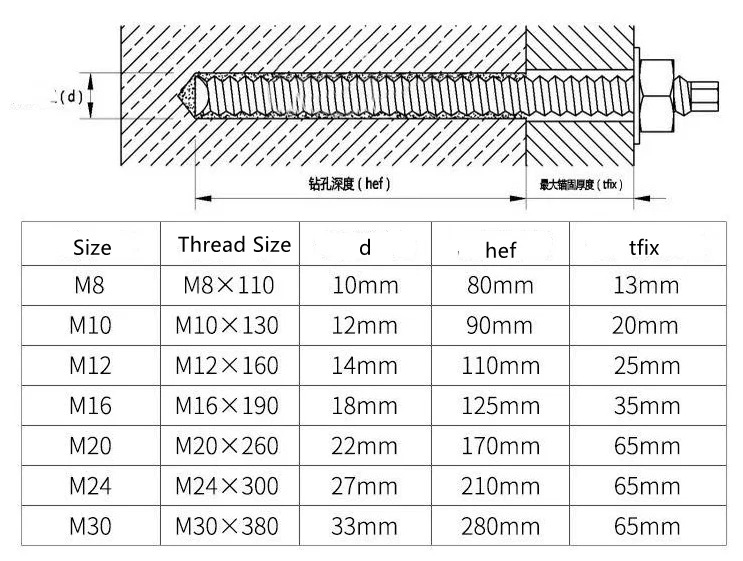 M8 M10 M12 M16 M20 M24 M30 Stainless Steel 304 Resin Stud Chemical ...