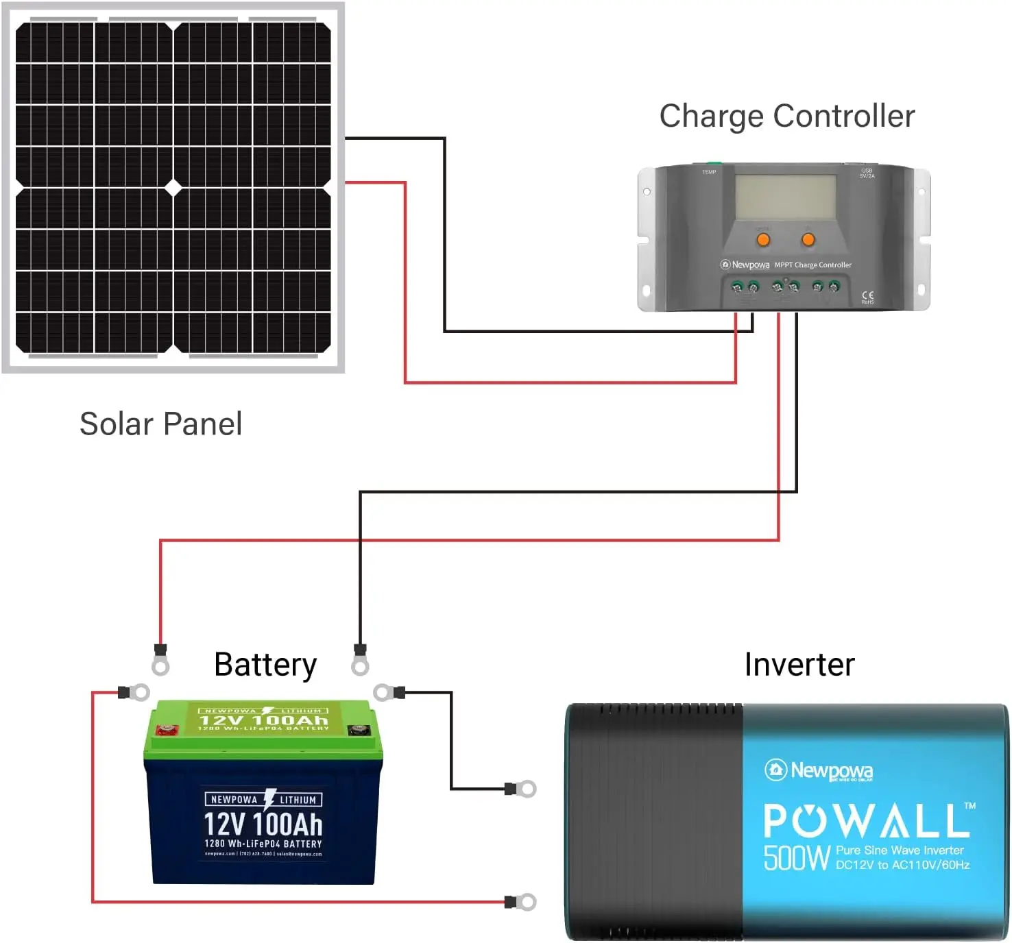 A Grade Mono Small Solar Panel 12v 18v 5w 10w 20w 30w 40w 50w 80 100w 150w Monocrystalline Mini Solar Panel for Light Fan Camera