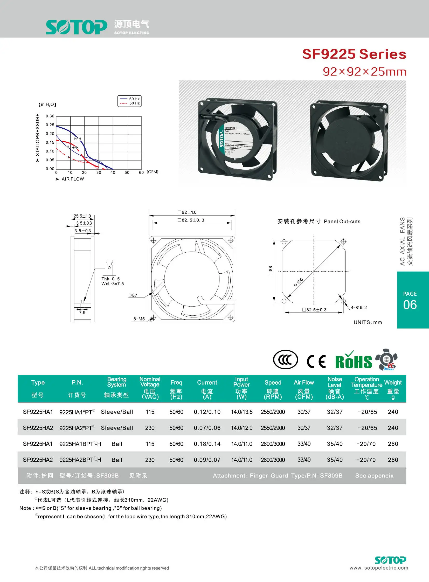 Axial Cooling Fan, SF9225, Plastic, 50/60Hz, 92x92x25mm - detail 12