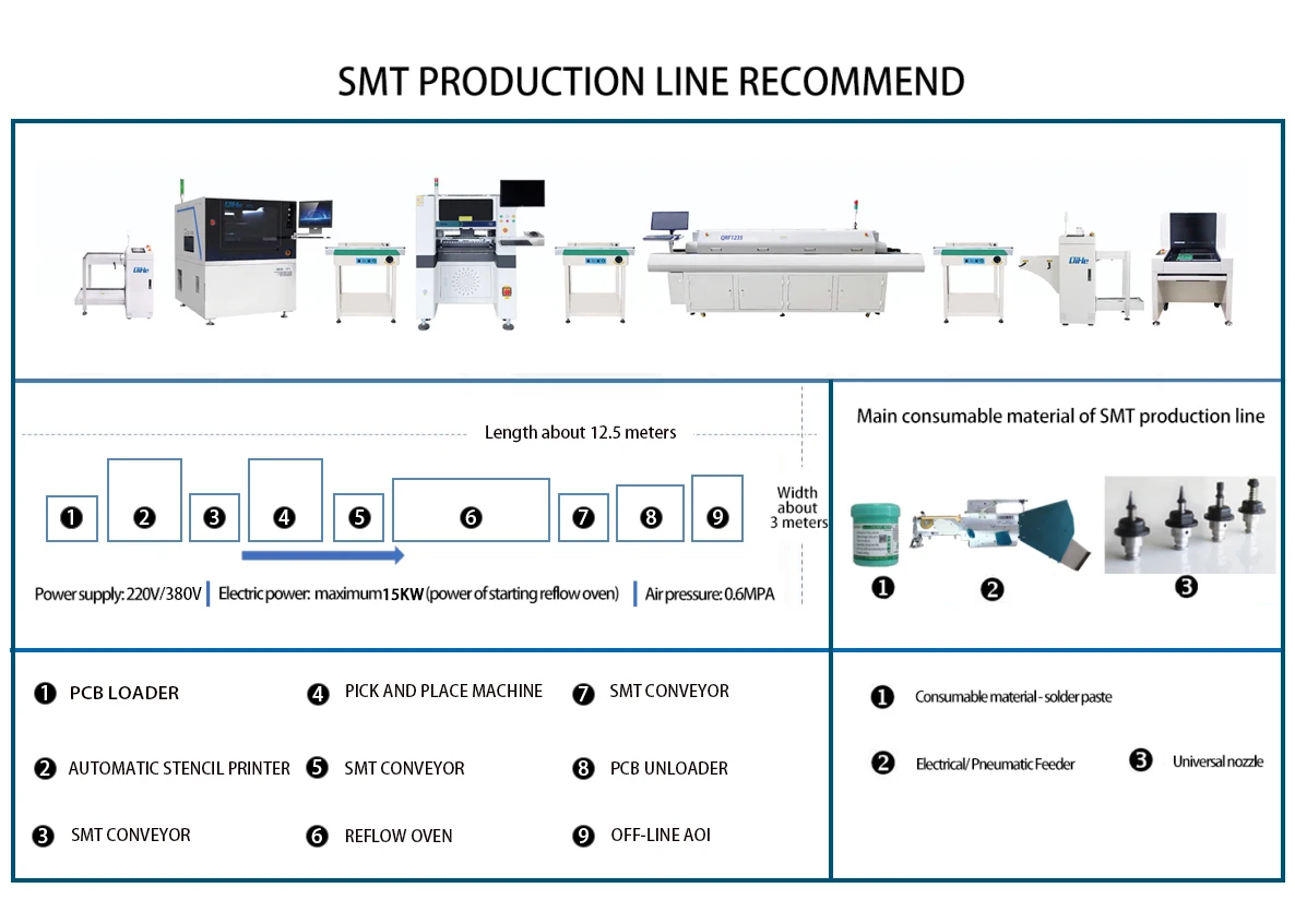 Automatic SMT Production Line Q8 Smart Phone LED Assembly Machine Full Line Pick and Place Machine