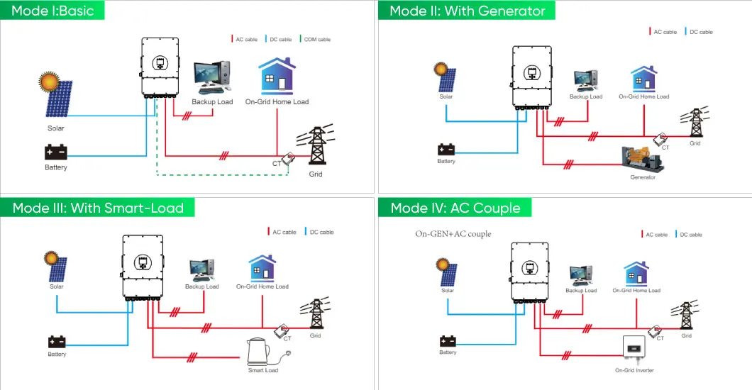 Sunpal off Grid Hybrid Solar Energy Storage System 5kw-15kw