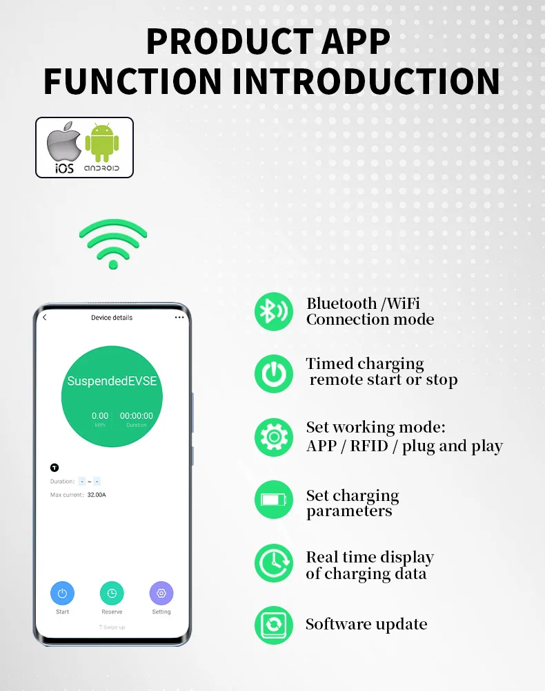 Komercyjna jednofazowa stacja ładująca AC 7KW 32a Wallbox Ev Charger Typ 2 Ładowarka samochodowa Szybkie ładowanie 2